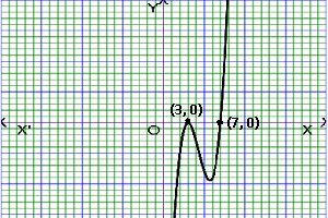 graph of cubic function
